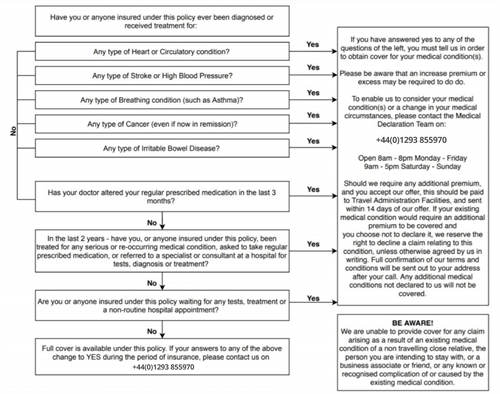 Medical Decision Tree 2022